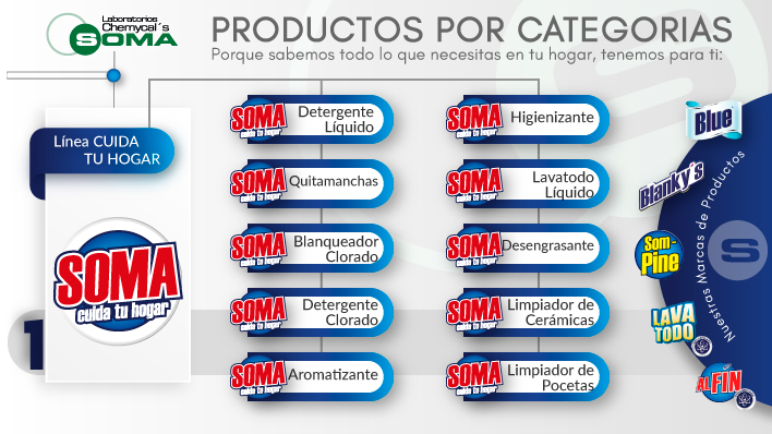 SOMA Cuida Tu Hogar
