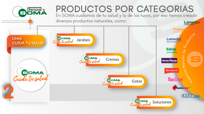 SOMA Cuida Tu Salud